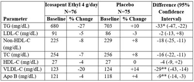 Tab 2 (Table 2)